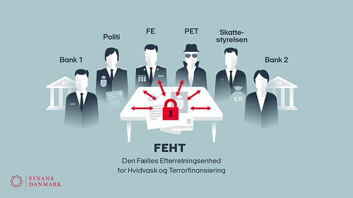 Infografik: Finans Danmark anbefaler at Den Fælles Efterretningsenhed for Hvidvask og Terrorfinansiering FEHT skal være et lukket forum hvor de relevante offentlige myndigheder og bankerne samles for at udveksle fortrolige oplysninger om mistænkelige bankkunder.