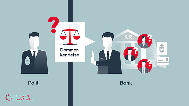 Infografik: På nuværende tidspunkt kan banker ikke udlevere oplysninger om mistænkelige kunder til politiet uden en dommerkendelse.